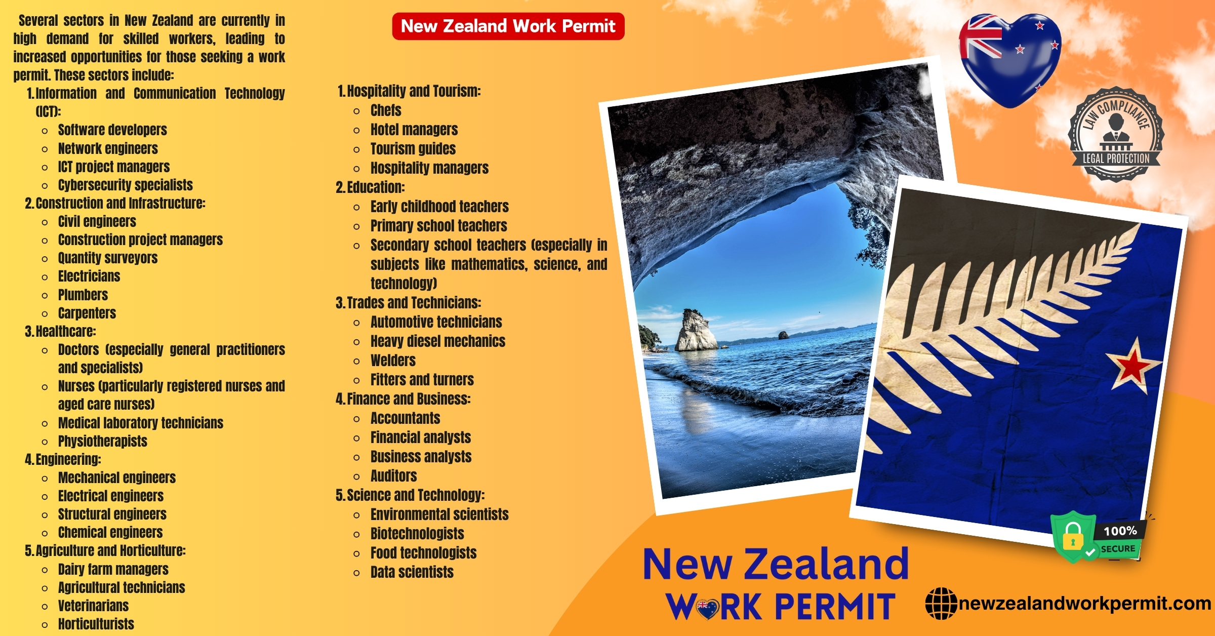 Comprehensive Guide to New Zealand Visa Requirements for Ukrainian Nationals